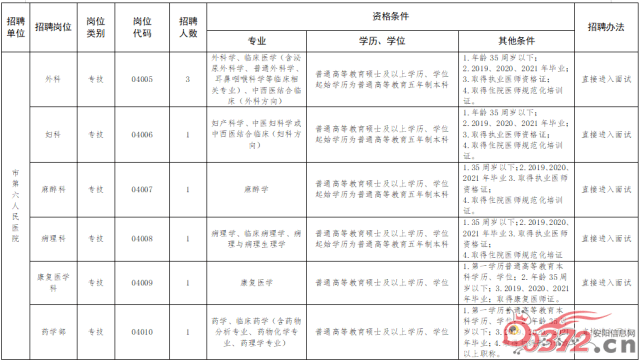 安阳最新招工信息一览