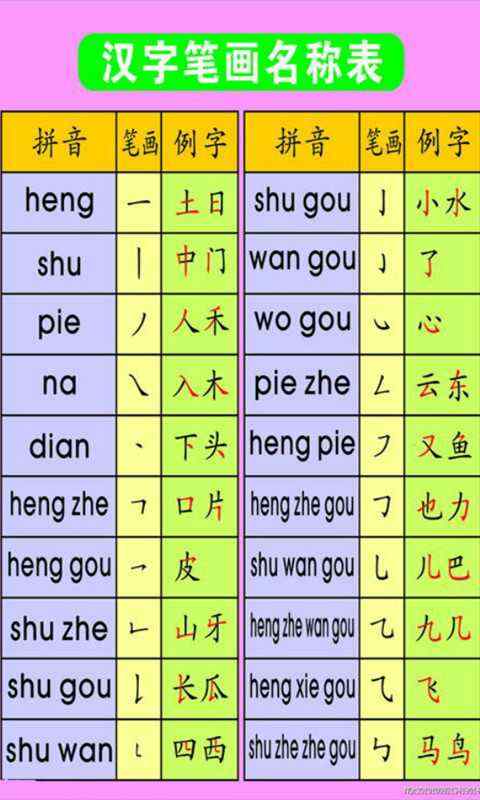 汉字笔顺在线查询，数字化时代的书写新伙伴