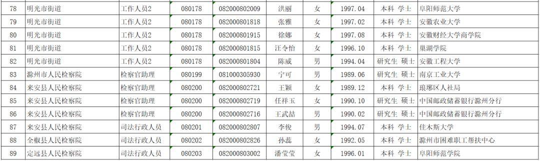 滁州市干部公示，深化人才队伍建设的关键行动