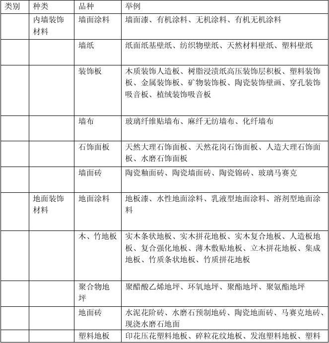 最新装修材料概览，实现理想居住空间的秘密武器