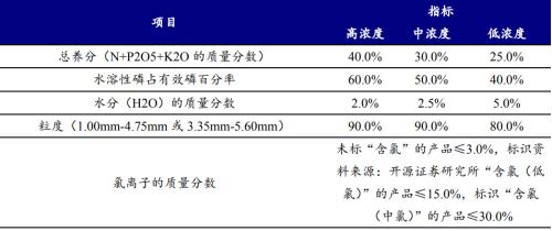 2016年复合肥最新价格分析与探讨