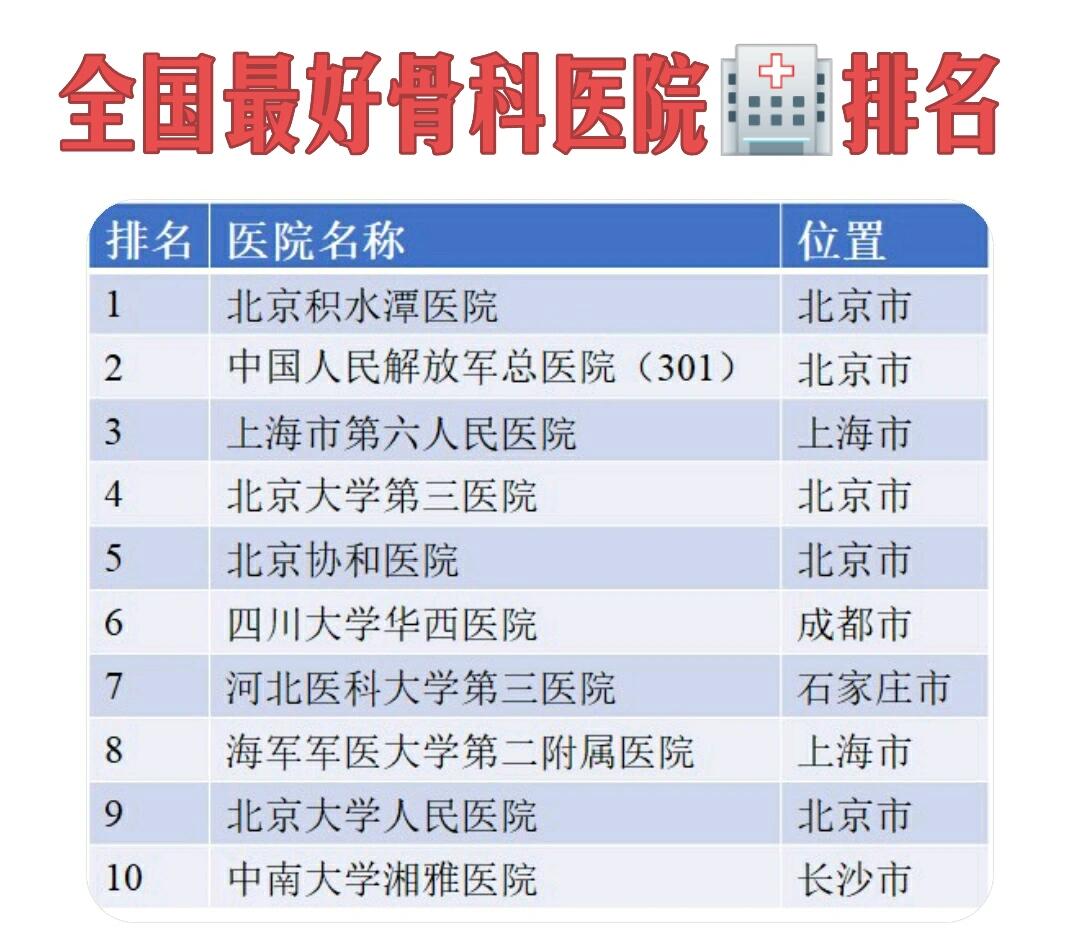 全国骨科医院排名及影响力深度分析