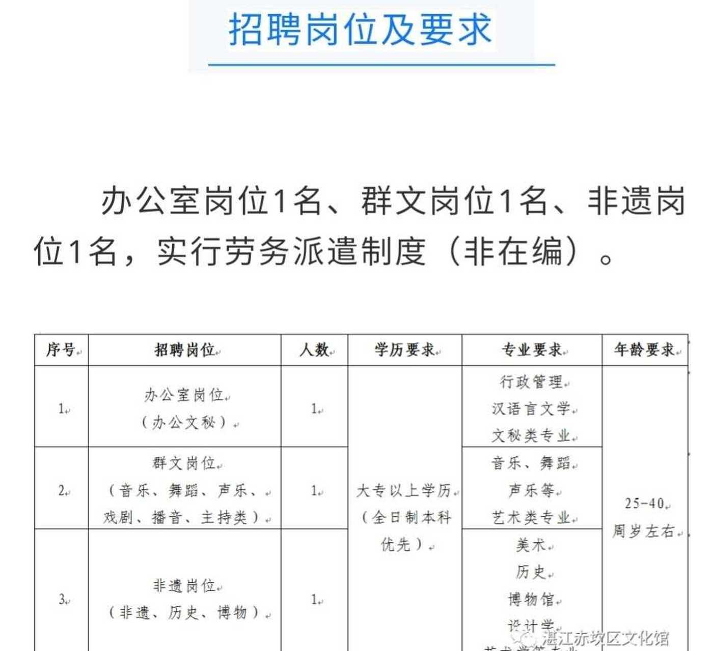 徐闻最新招聘信息全面汇总