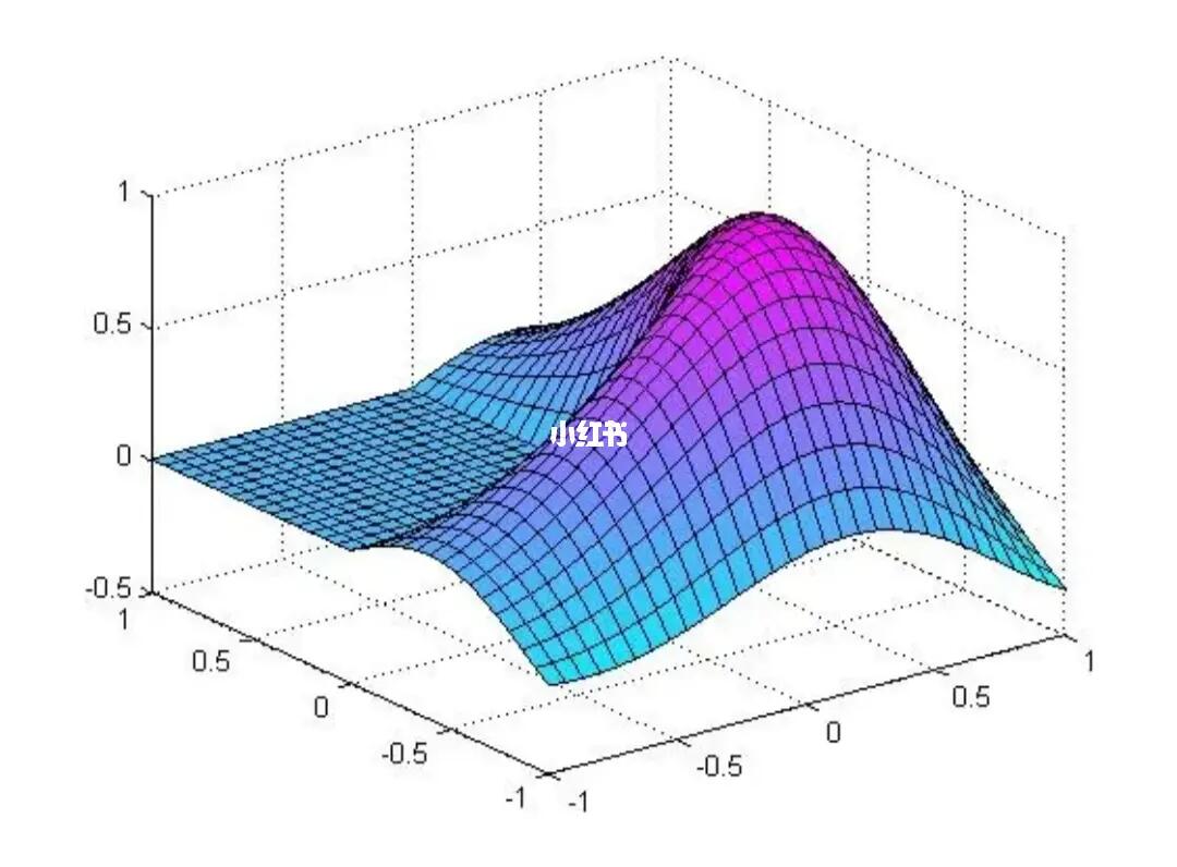 在线MATLAB，技术世界的强大变革工具