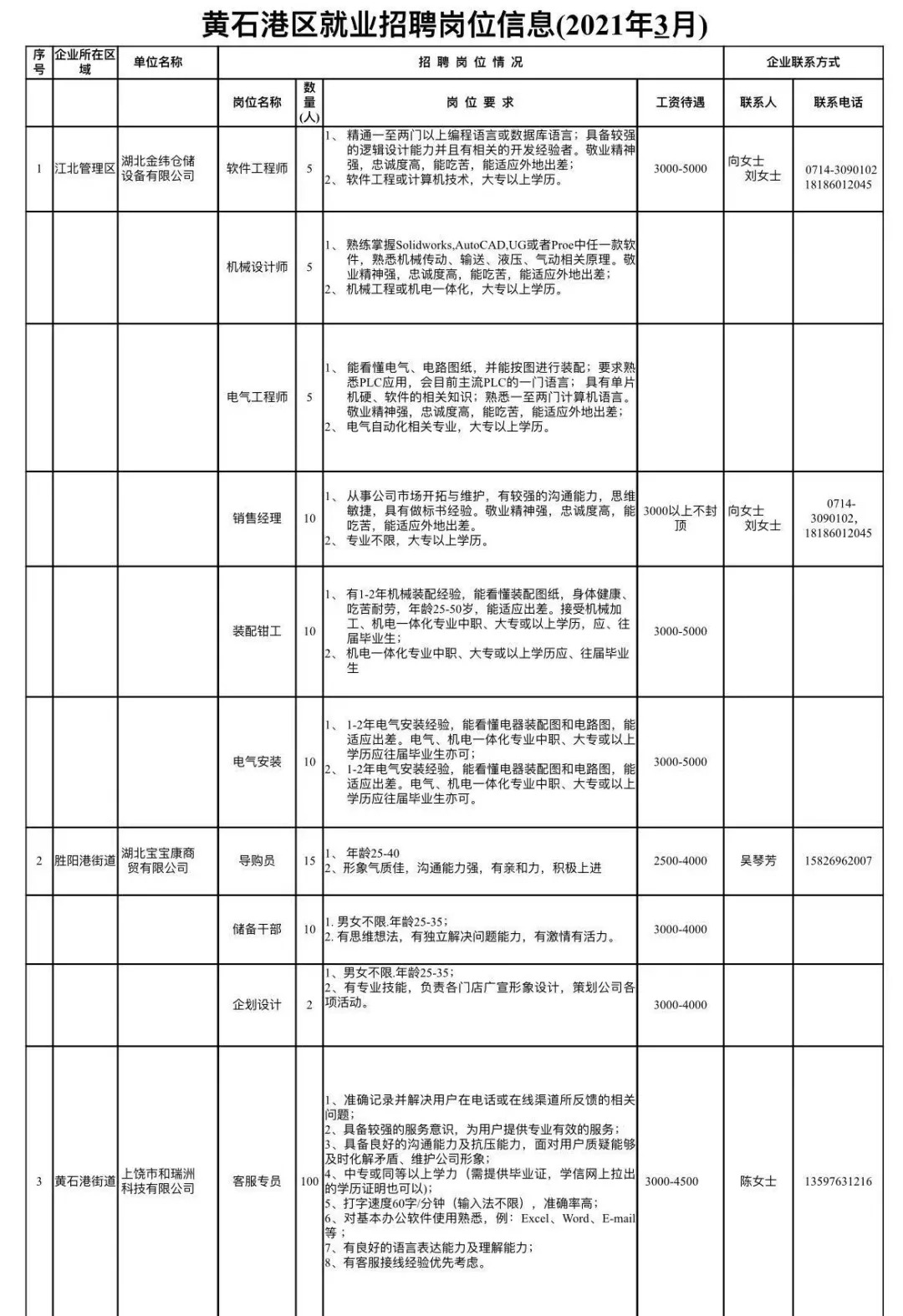 一万零一种可能 第3页