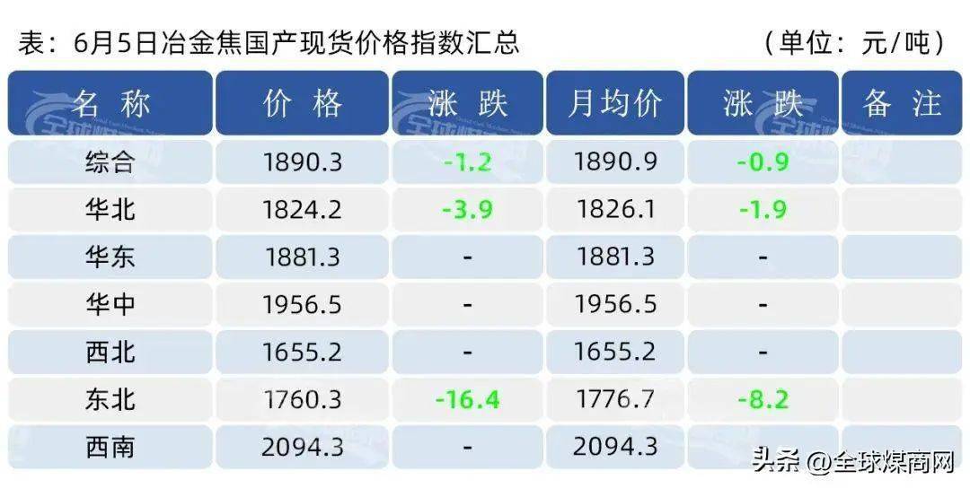 白音华煤最新价格动态解析