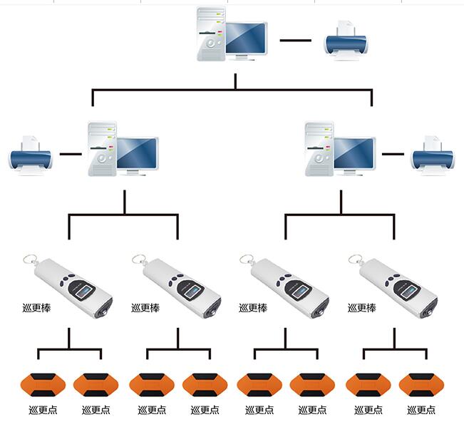 数字化时代智能安保新模式，在线巡更系统应用探索