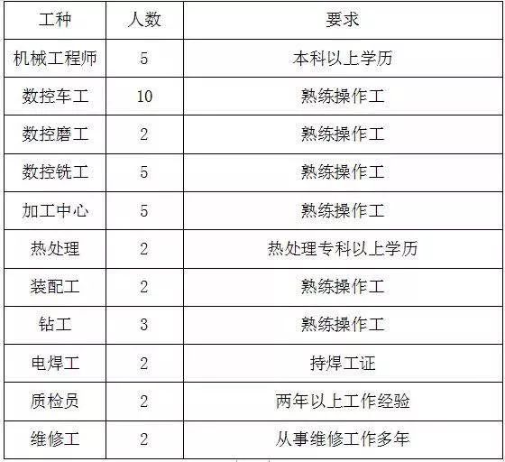 郑州铣工招聘信息更新与行业趋势深度探讨