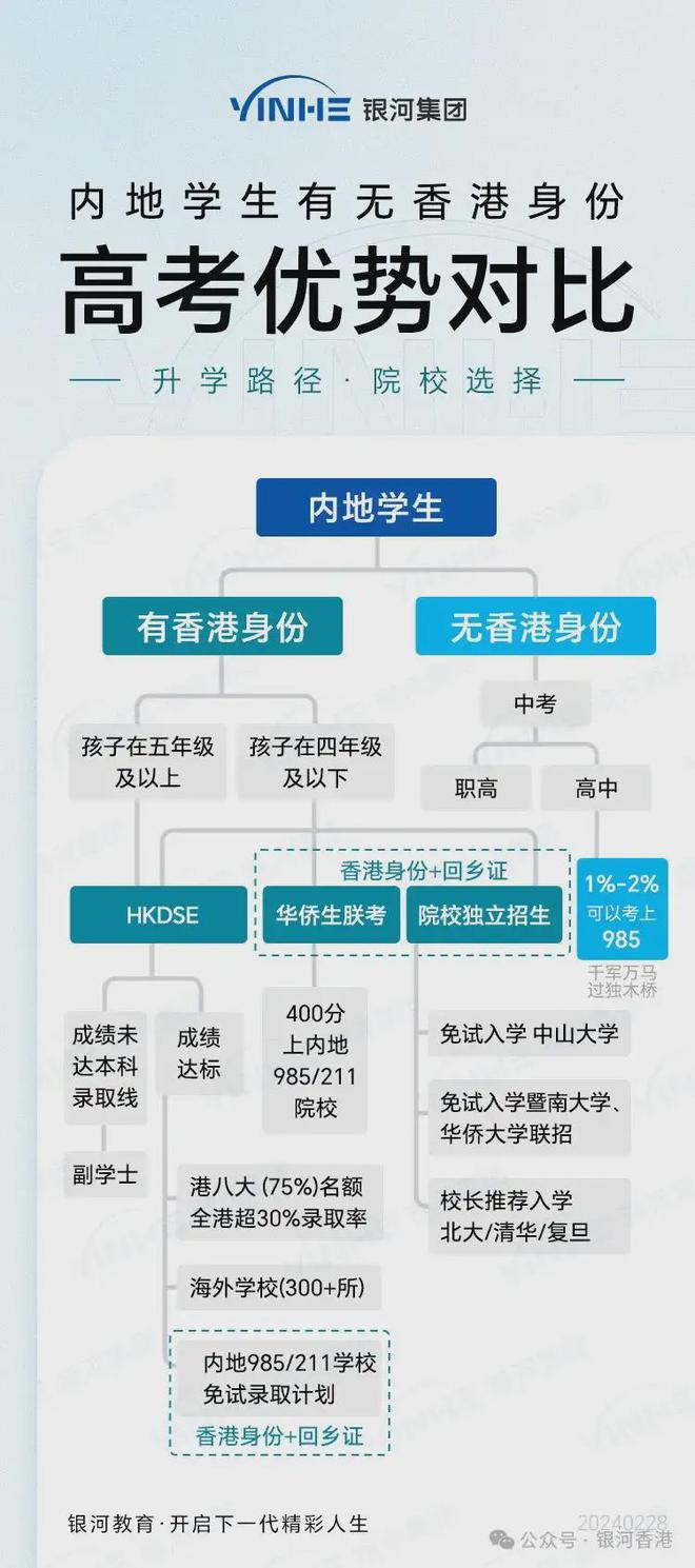 星辰大海 第3页