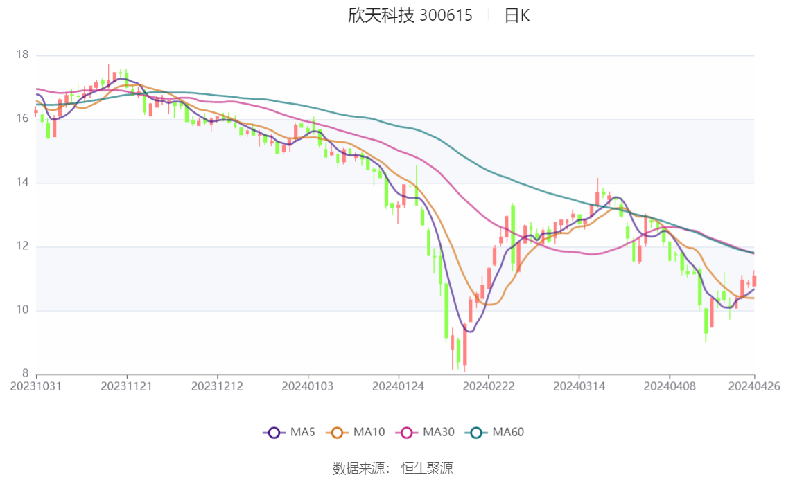 紫色心韵 第3页