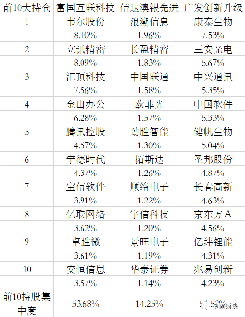 新澳天天开奖资料大全最新54期,科学解答解释落实_策略版16.570