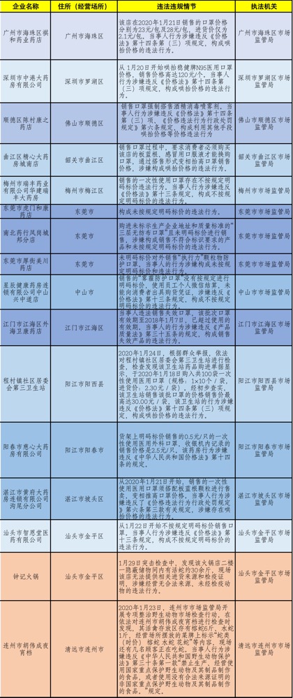 2024新奥正版资料免费,高度协调策略执行_Advanced28.689