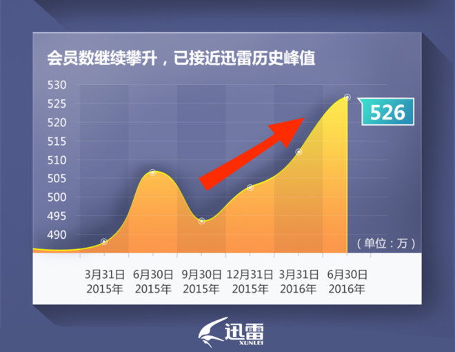 迅雷在线，重塑数字时代的极速下载体验