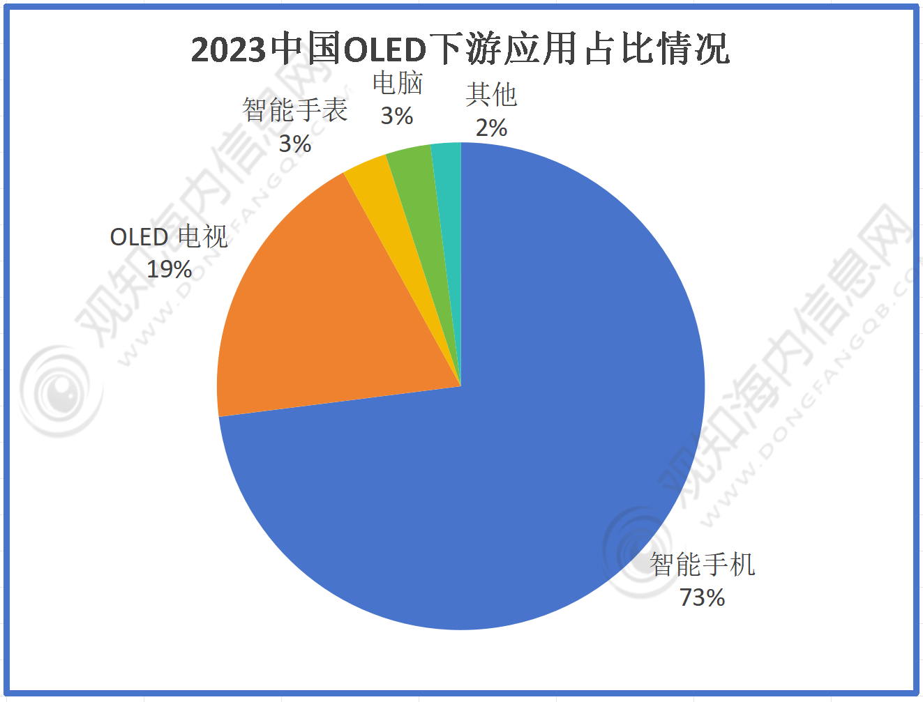 梅花管 第143页