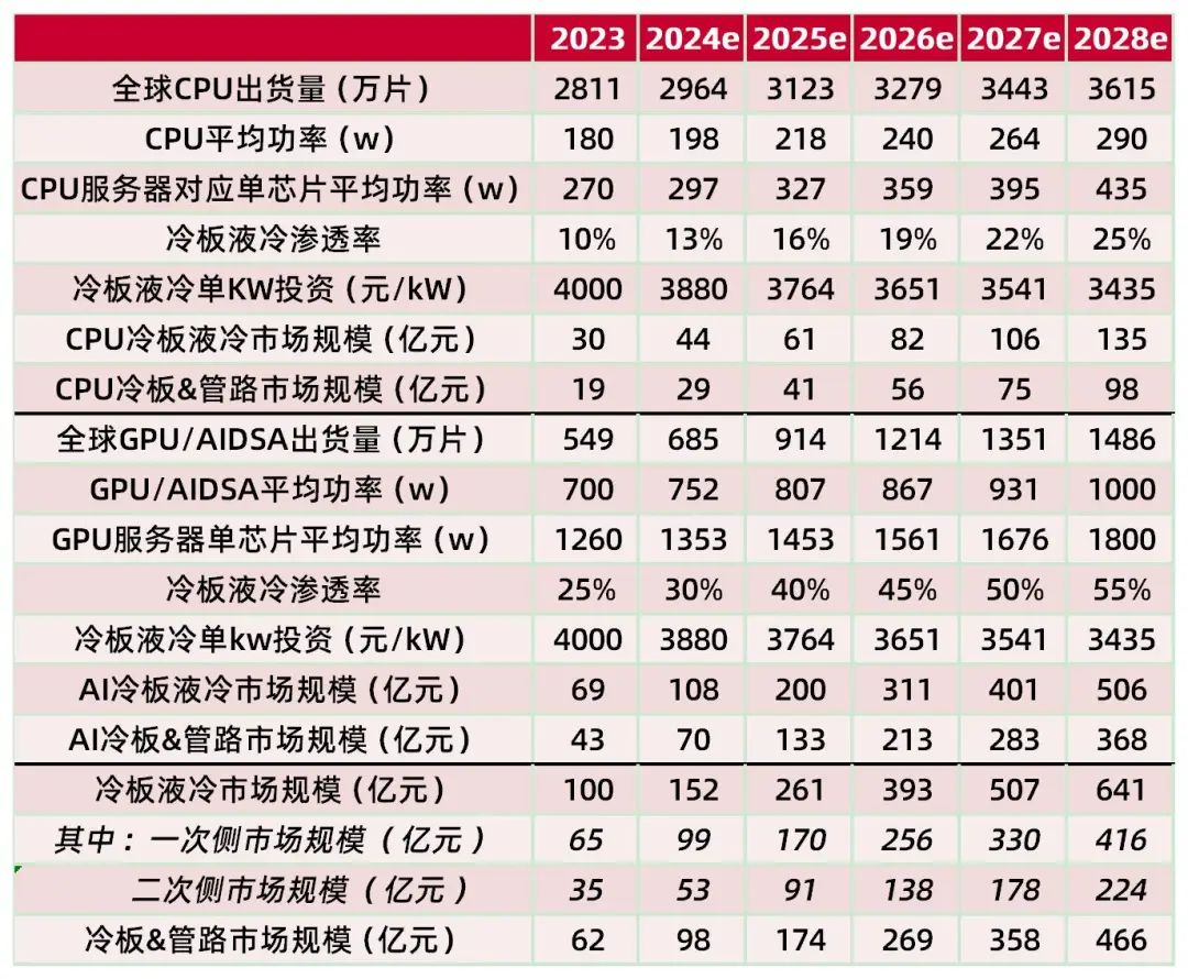 mpp电力管 第142页