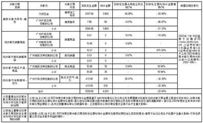 2024正版资料免费公开,准确资料解释落实_投资版63.477