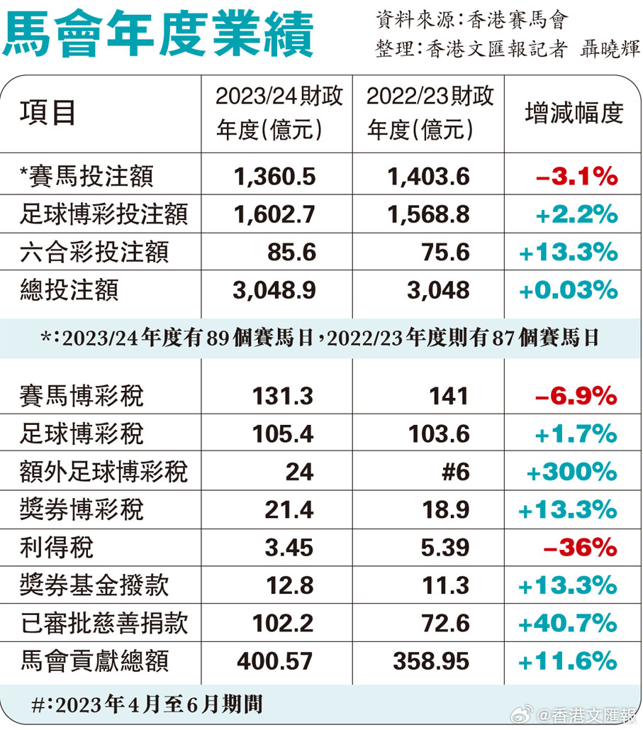 132688am马会传真查询,数据引导计划执行_领航款76.579