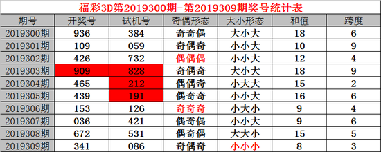 2024年新澳门今晚开奖结果查询表,最新核心解答落实_tShop66.341