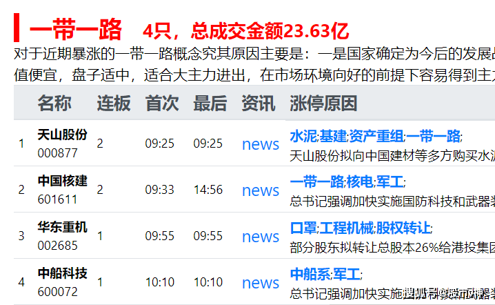 热浸塑钢管 第136页