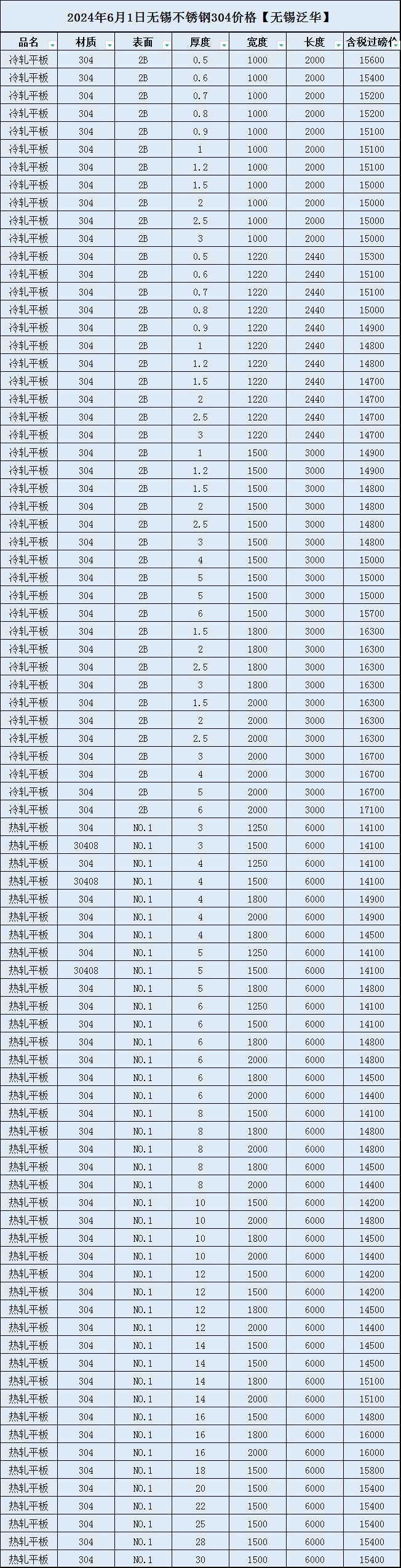 澳门六开彩开奖结果开奖记录2024年,实地评估说明_Harmony款60.316