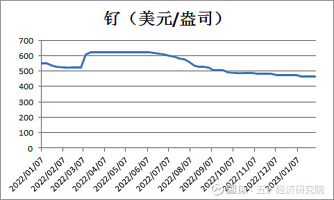 三肖必中三期必出资料,市场趋势方案实施_储蓄版69.995