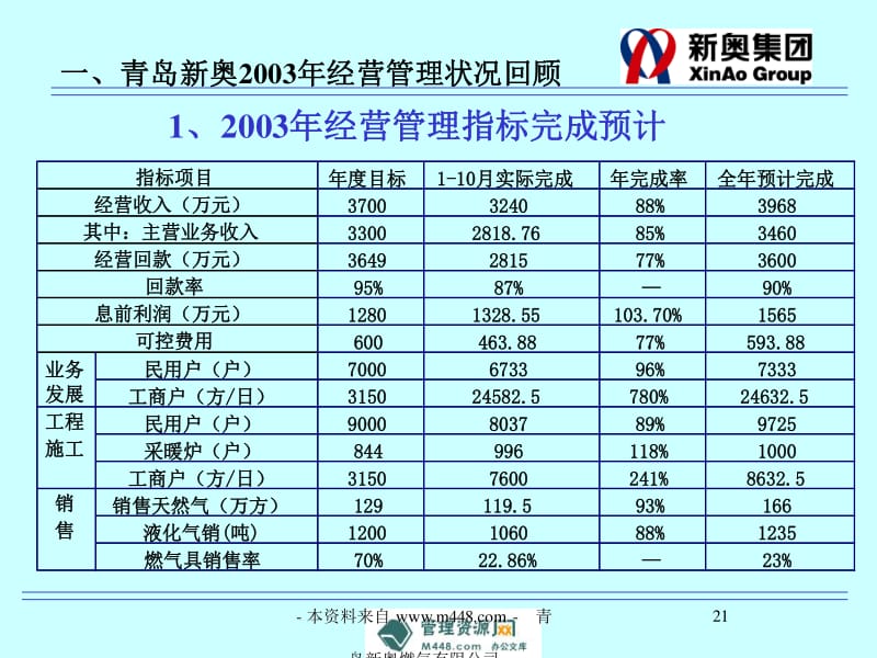 新奥内部免费资料,前沿评估解析_Executive94.447