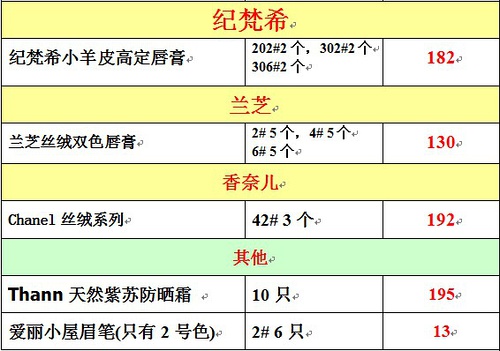 格栅管 第119页