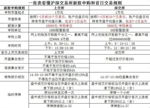 新股申购规定最新解读，全面解析新股申购流程及要点