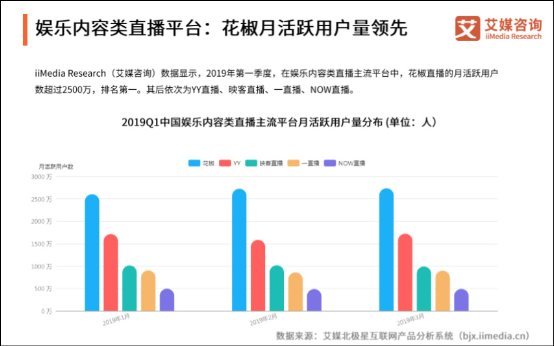 花椒直播股权架构与运营策略深度解析