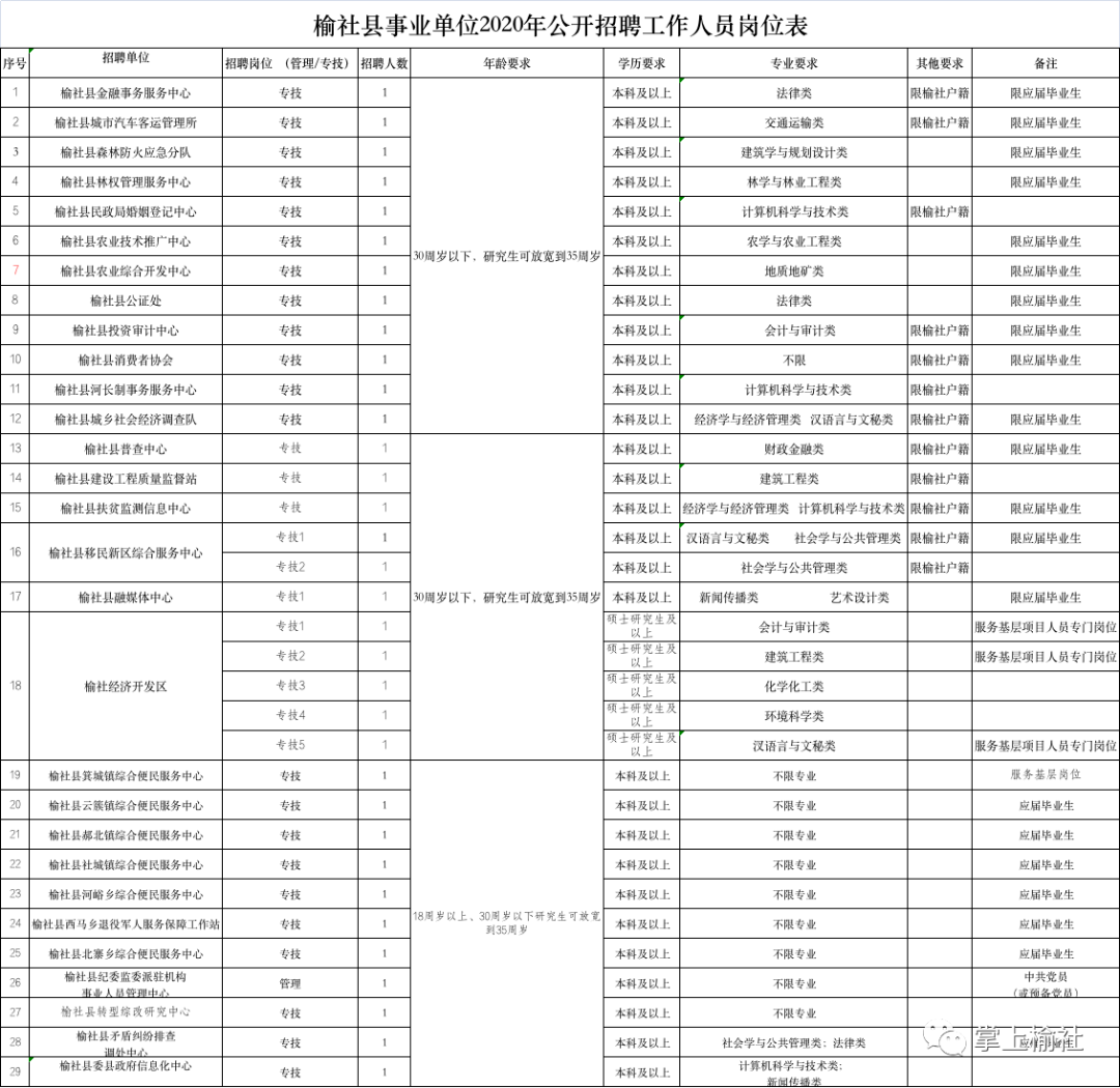 杜村最新招工信息及其社会影响分析