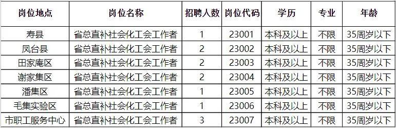 淮阴最新招聘动态，职业发展的新机遇探索