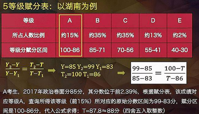 新澳2024年精准正版资料,机构预测解释落实方法_高级款94.28