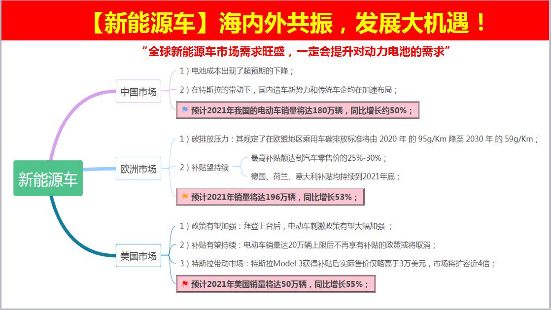 admin 第2页