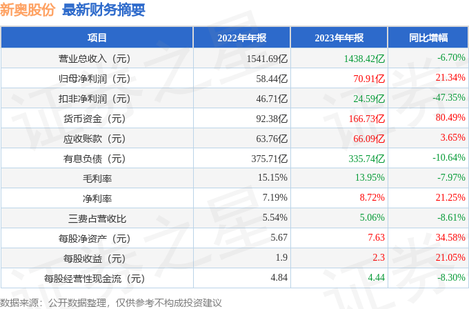 新奥码开奖结果查询,专业说明评估_R版32.127