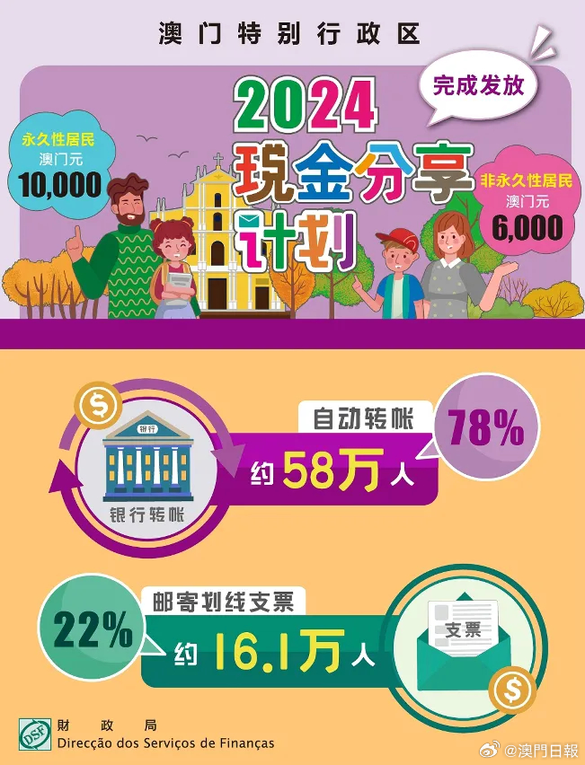 澳门挂牌,适用实施计划_定制版70.743