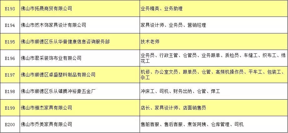 佛山顺德乐从最新招聘动态及其地域影响分析