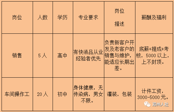 邓州最新招聘信息一键查询，解决求职难题的平台