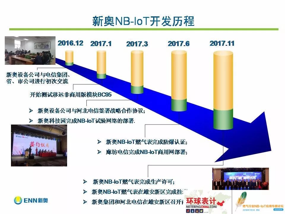 2024新奥正版资料免费提供,迅速设计执行方案_Console94.742