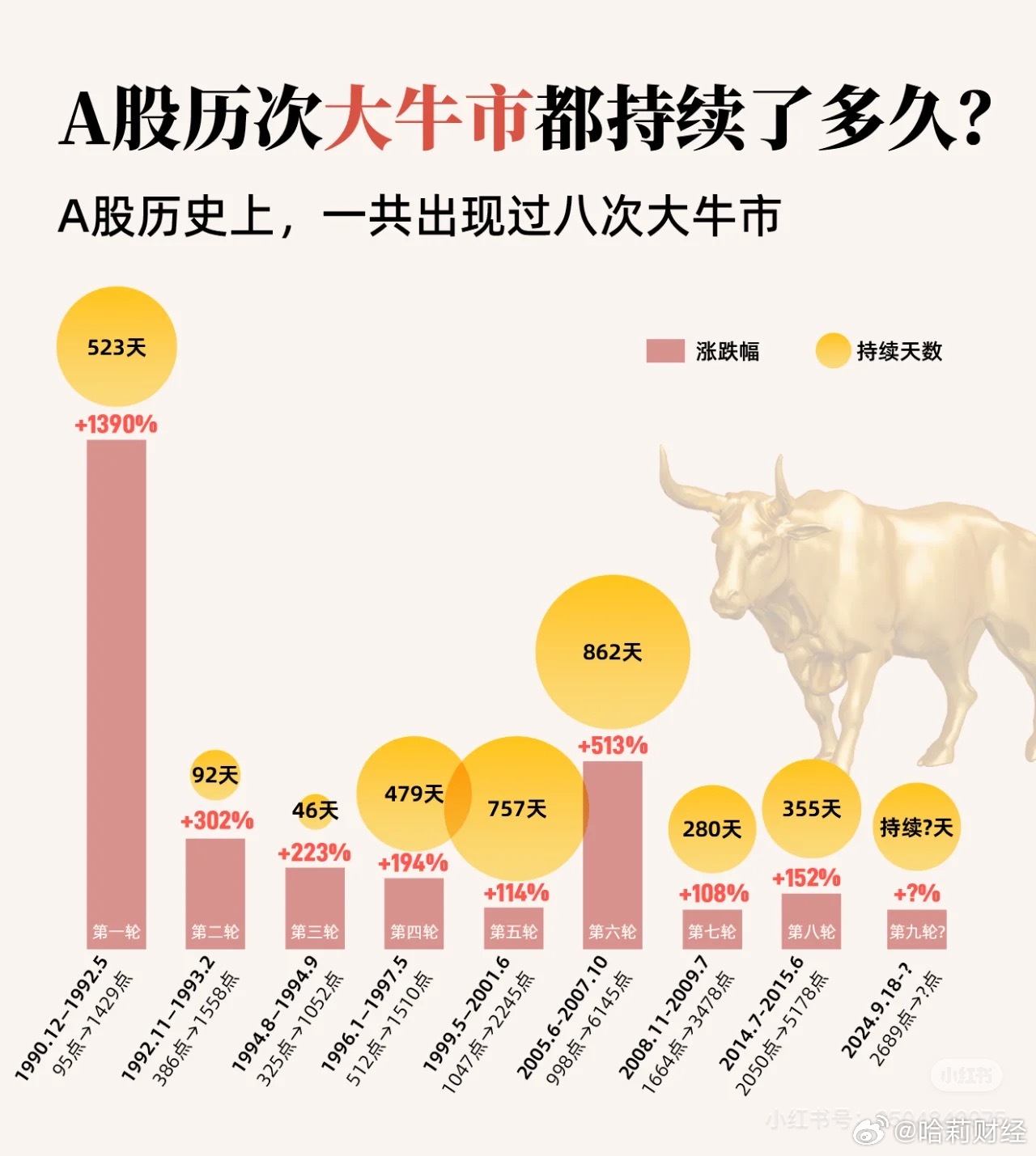 2024特大牛市即将爆发,安全性方案设计_ios79.754