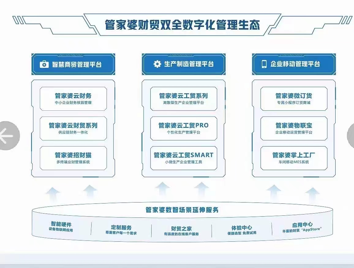 2024新奥门管家婆资料查询,诠释解析落实_策略版73.47