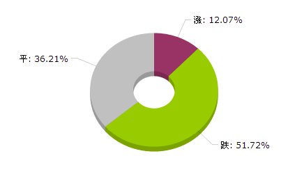 新澳天天开奖资料大全最新开奖结果查询下载,实地执行数据分析_标准版82.492