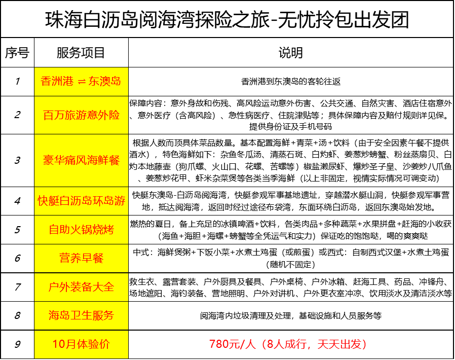 新澳天天开奖资料大全旅游攻略,调整方案执行细节_冒险版78.770