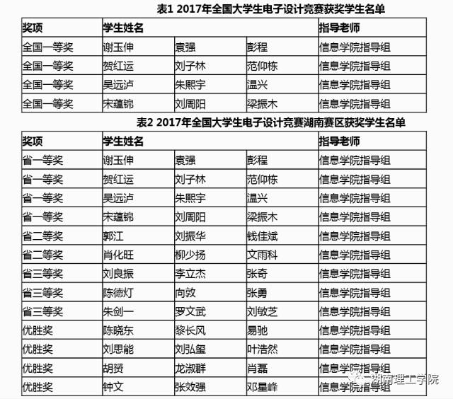 澳门开奖结果+开奖记录表生肖,适用策略设计_Pixel67.68