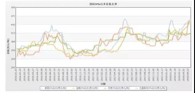 大米期货最新价格走势解析