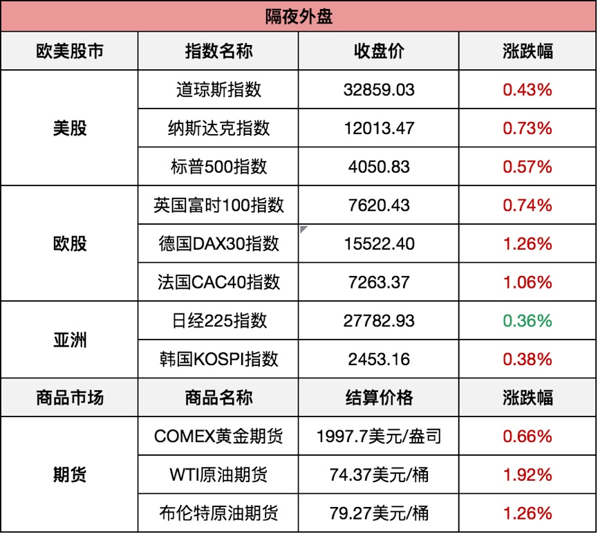 新澳今晚开奖结果查询,准确资料解释落实_尊享版33.736