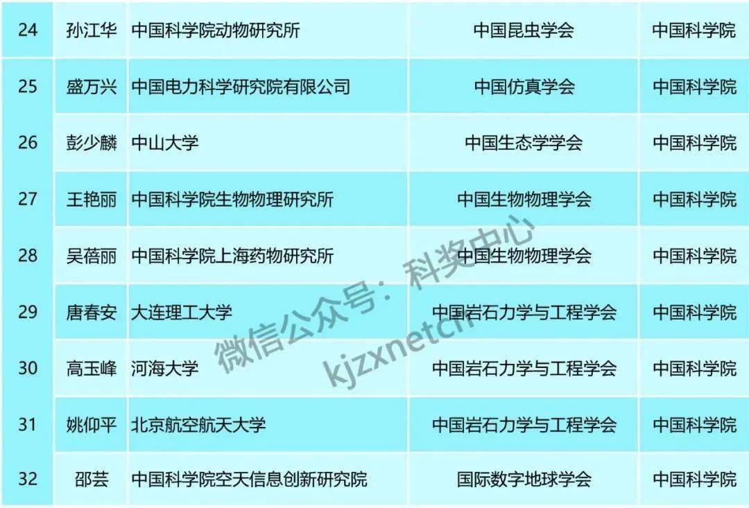 2024年澳门天天开奖结果,广泛的关注解释落实热议_精英款54.376