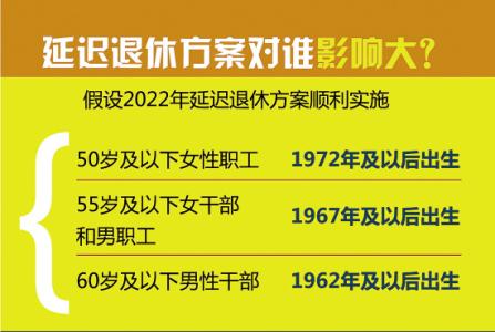 社会变革下的退休年龄最新规定2021，政策解读与影响