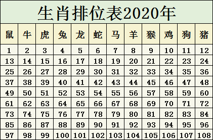 2024十二生肖49码表,国产化作答解释落实_suite96.605