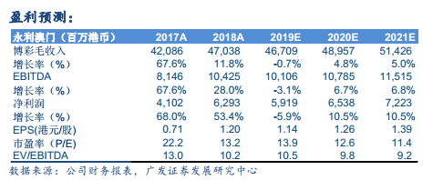 新澳门329期独家l2码,收益成语分析落实_WP版50.147