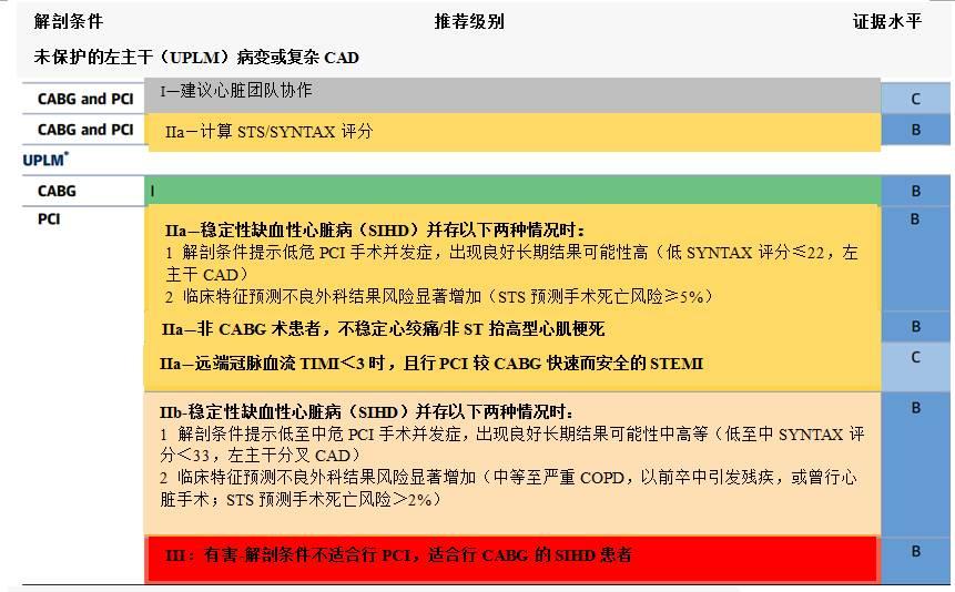 冠心病最新诊断标准解析